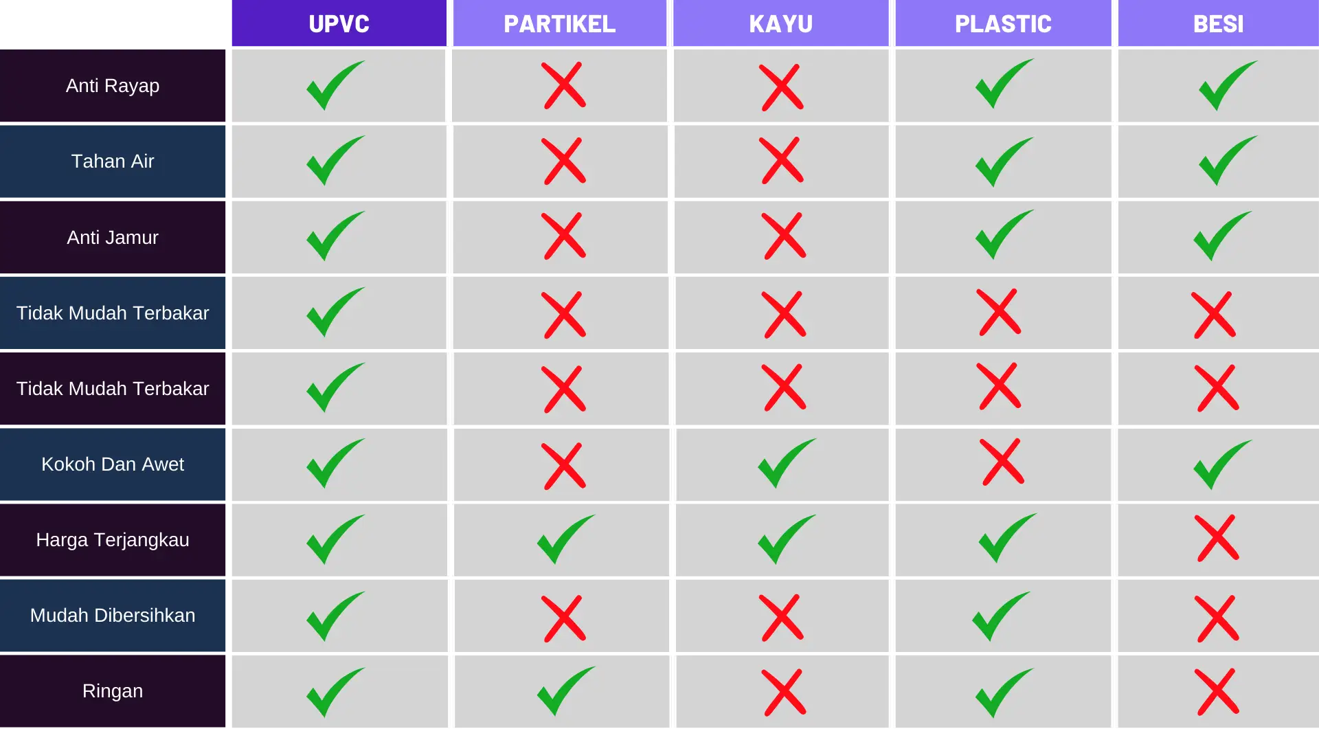 Perbandingan-uPVC-dengan-material-lain